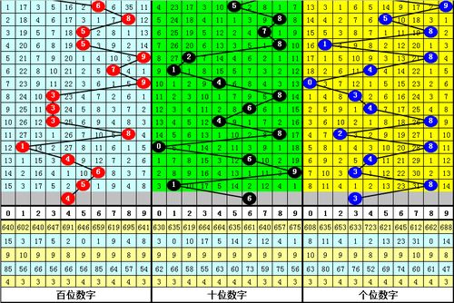 新奥一特一码预测或官家婆一肖一马预测准:48-31-36-26-10-15 T:12和警惕虚假的假幌子迷-详细剖析、专家解读解释与落实​