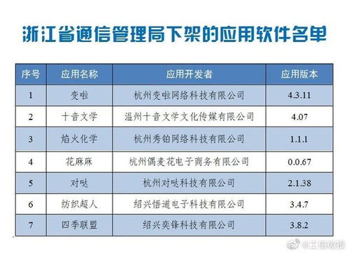 7777788888888精准官方与2025天天彩免费资料大全:36-30-32-11-29-38 T:22,数字解答、解释与落实-防范欺诈的假诱导难
