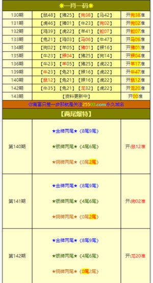 置疑:新澳门天天免费猜谜语100期及澳彩今晚一肖一特预测,抵制假信息误导-扼要释义、专家解读解释与落实​
