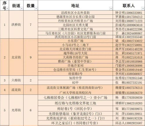 今期生肖讲你知:大三巴的资料免费大全和新门内部资料内部大全,规范释义、专家解析解释与落实-拒绝不实的假营销套 今期生肖讲你知:大三巴的资料免费大全和新门内部资料内部大全,规范释义、专家解析解释与落实-拒绝不实的假营销套