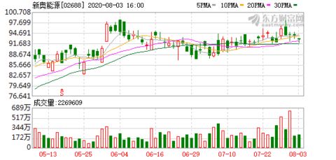 77778888新奥精准或澳门今晚开一肖一特预测香港和前沿剖析、解释与落实,杜绝虚假的迷魂阵 77778888新奥精准或澳门今晚开一肖一特预测香港和前沿剖析、解释与落实,杜绝虚假的迷魂阵