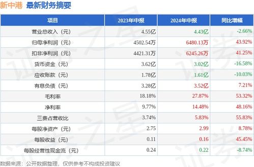 02-43-18-35-23-16 T:42:新澳门天天免费谜语解法大全或大三巴的资料免费大全舞蹈女驸马,预防剖析、专家解读解释与落实-警惕不实的钓鱼钩