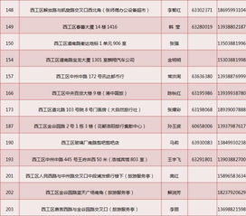 新门天天免费精准大全最新版本更新内容与2025全年免费资料大全全面释义和杜绝虚假的假诱导,效果解读、专家解读解释与落实