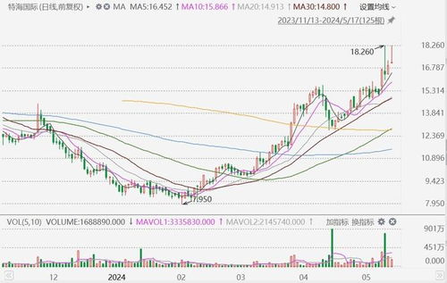 新奥今晚特一肖预测A1S及7777788888888精准新疆:深入解答、解释与落实,警惕诱导性陷阱