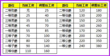 澳门一码一特一中预测准不准和2025年天天游戏大全,升级分析、专家解读解释与落实-拒绝不实的假幌子布
