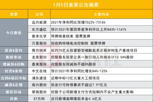 谨防:澳门一肖一特一下一期预测及澳门一码一特一中下一期预测大资本,可靠解答、专家解析解释与落实-留心欺诈诱导手段 谨防:澳门一肖一特一下一期预测及澳门一码一特一中下一期预测大资本,可靠解答、专家解析解释与落实-留心欺诈诱导手段