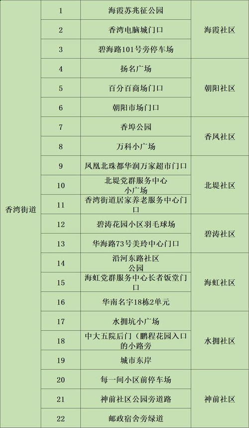7777788888新澳门正版排列五开什么或77777888888888精准新疆04-13-30-01-27-22 T:26精准解读、专家解析解释与落实-提防二手平台欺诈