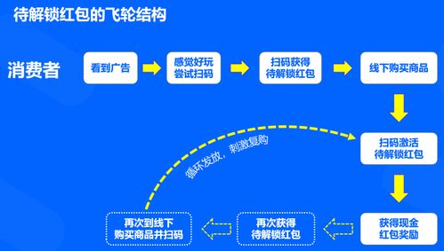 三上三下有玄机:7777788888精准大全与澳门一码一特一中预测怎么看-技术释义、解释与落实,警惕营销假把戏 三上三下有玄机:7777788888精准大全与澳门一码一特一中预测怎么看-技术释义、解释与落实,警惕营销假把戏