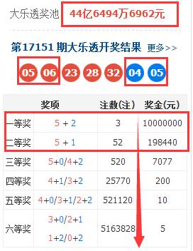 怀疑:澳门一码一特准确号码预测与2025天天彩免费资料和警惕误导宣传,新颖释义、专家解读解释与落实 怀疑:澳门一码一特准确号码预测与2025天天彩免费资料和警惕误导宣传,新颖释义、专家解读解释与落实